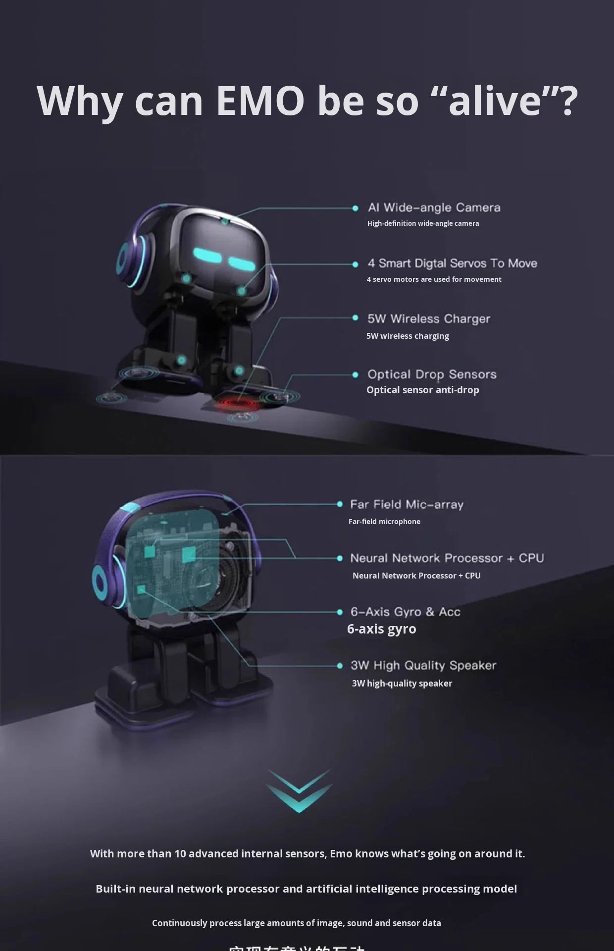 EMO Robot : The Coolest AI Desktop Pet with Personality and Ideas.